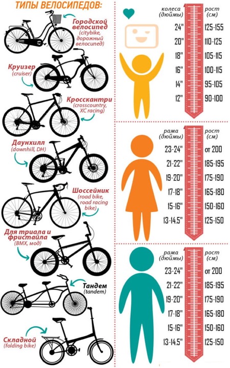 Таблица выбора велосипедной рамы по росту