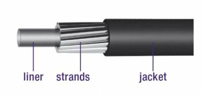 Оплетка переключателя ELVEDES Outer Gear Cable Neon-Orange (1m)