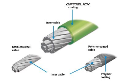 Трос переключателя Shimano OPTISLICK 1.2X2100 мм (без упак.)