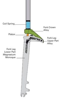 Вилка Suntour SF12 SW D Swing 30 mm '28