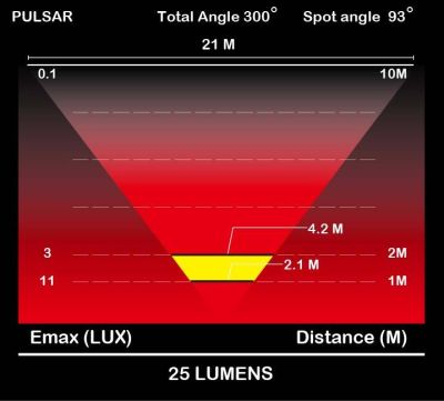 Велофонарь задний Moon Pulsar (25 lm) WP_Pulsar_R