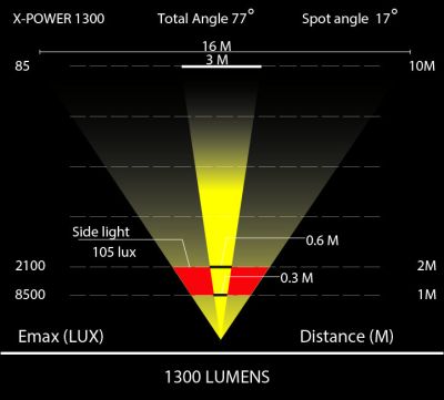 Велофара Moon X-Power 1300 (1300 Lm) X-Power1300