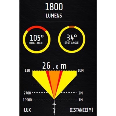 Велофара Moon X-Power 1800 (1800 Lm) X-Power1800