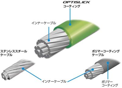 Набор тросов и оплеток для переключения Shimano MTB OT-SP41 OPTISLICK