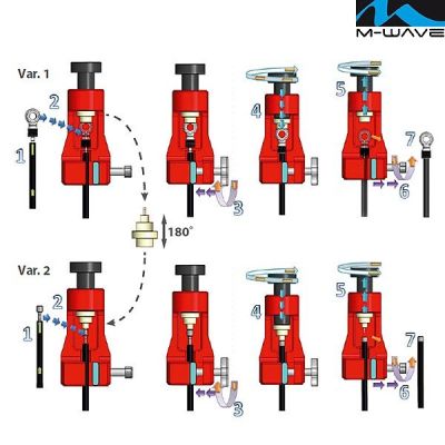 Инструмент для гидролиний M-Wave Press It for Hydraulic Tubes 5-881085