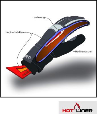 Разогреватель для рук Chiba Heating Pad for Hotliner (1 пара) 8880