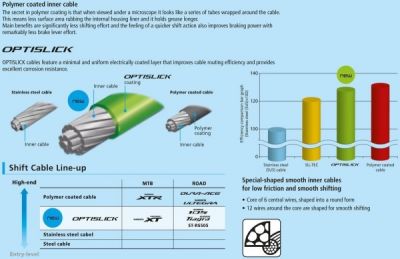 Трос переключателя Shimano OPTISLICK 1.2X2100 мм (без упак.)