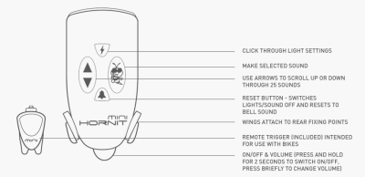 Сигнал электрический HORNIT Mini Blue/Orange 7575BOUR