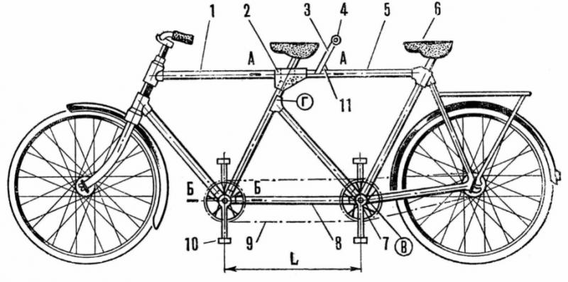 Как устроен велосипед